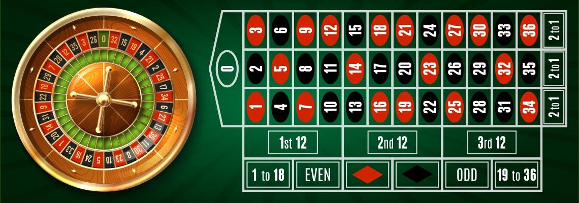 Kinh nghiệm Roulette từ cao thủ chuyên nghiệp