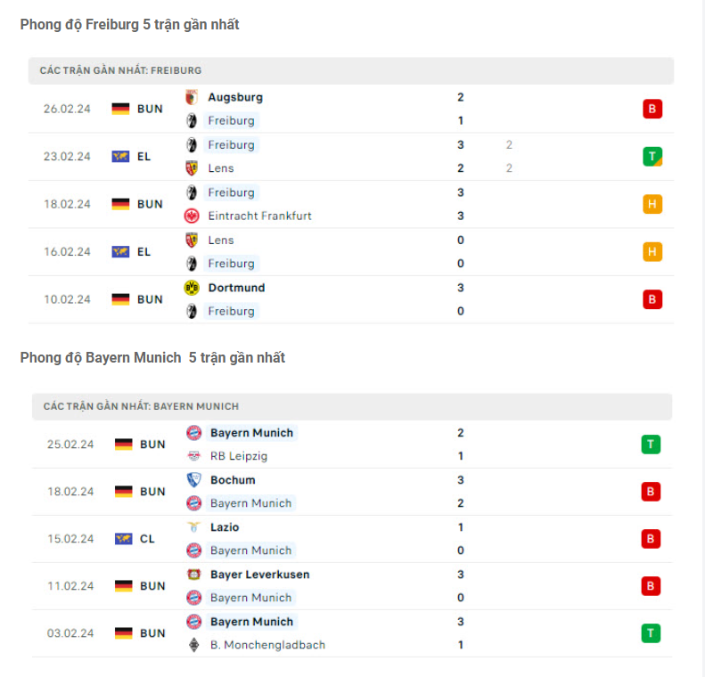 Phong độ gần đây Freiburg vs Bayern Munich