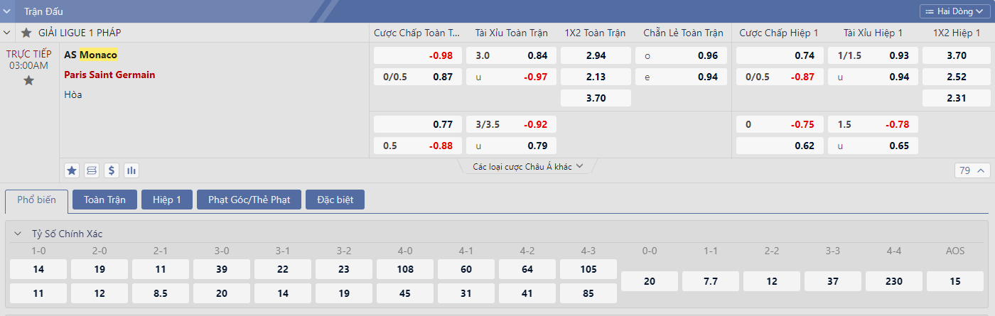 Soi kèo Monaco vs PSG