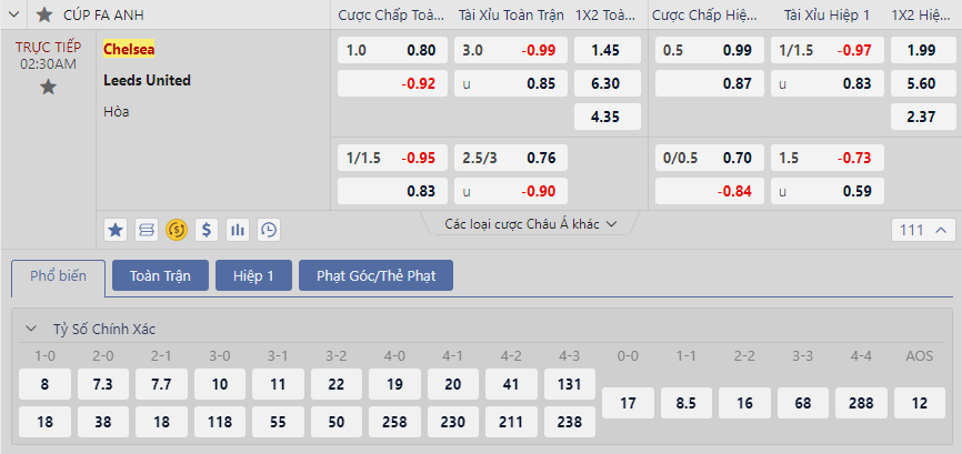 Soi kèo Chelsea vs Leeds