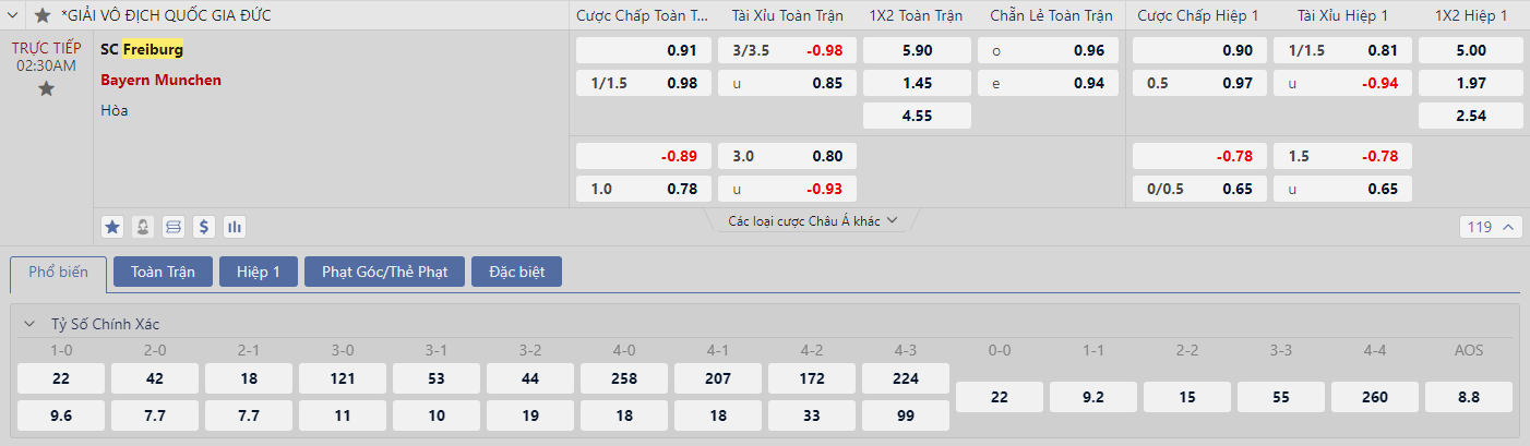 Soi kèo Freiburg vs Bayern Munich