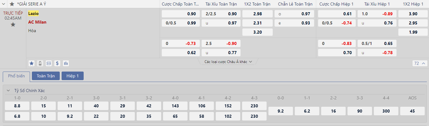 Soi kèo Lazio vs AC Milan