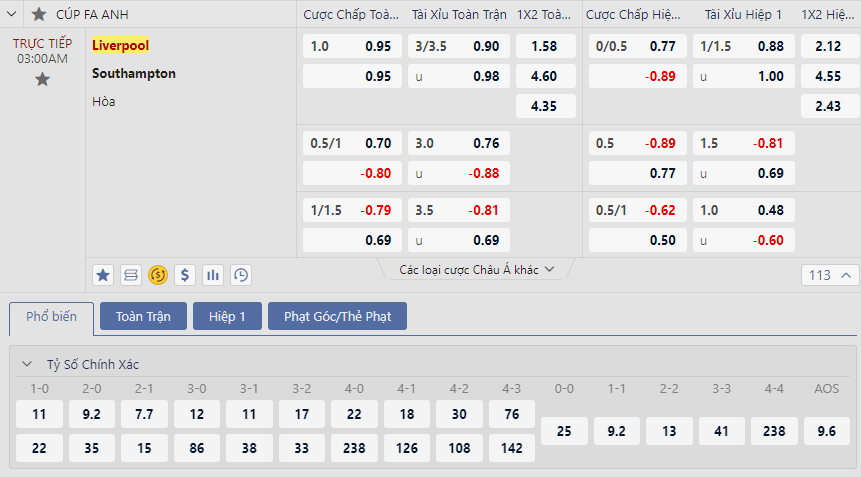 Soi kèo Liverpool vs Southampton