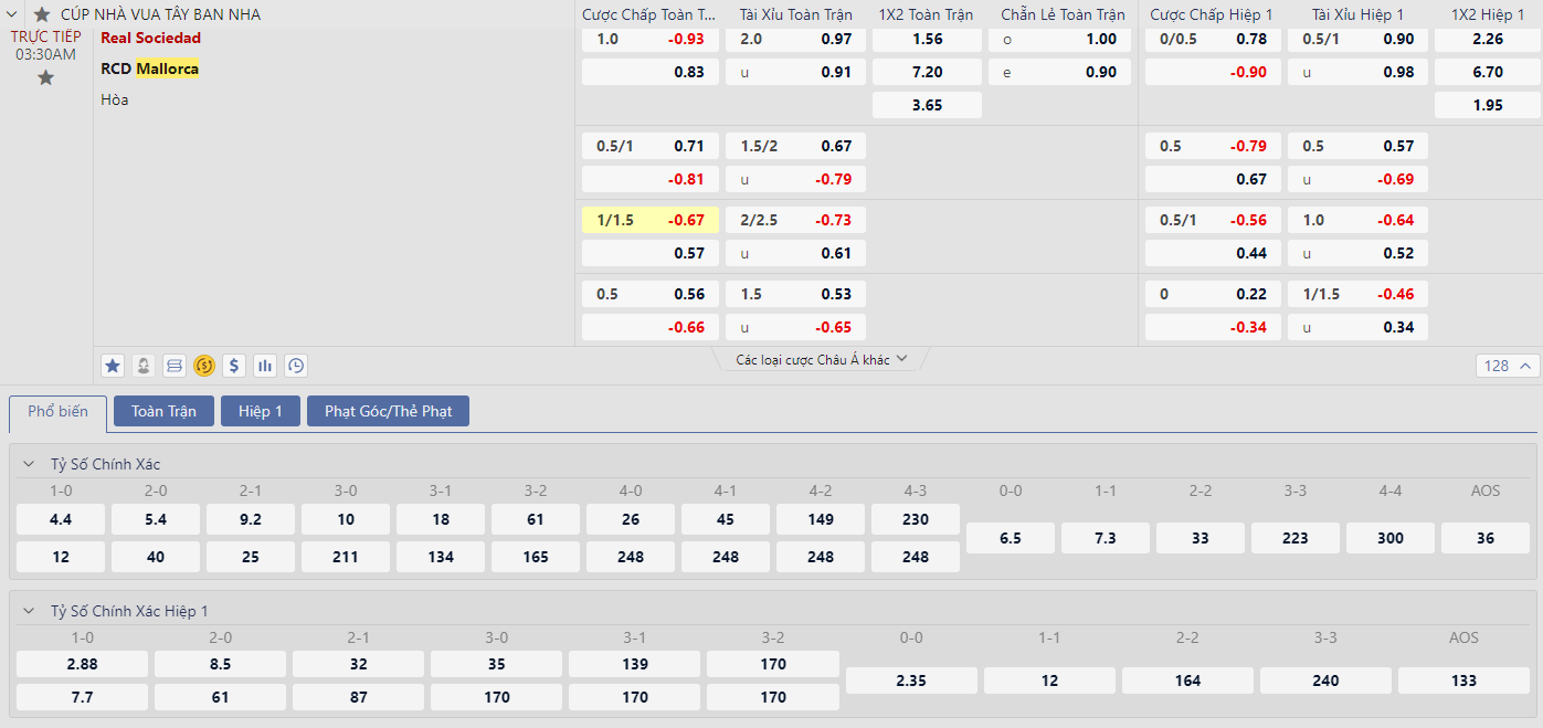 Soi kèo Real Sociedad vs Mallorca