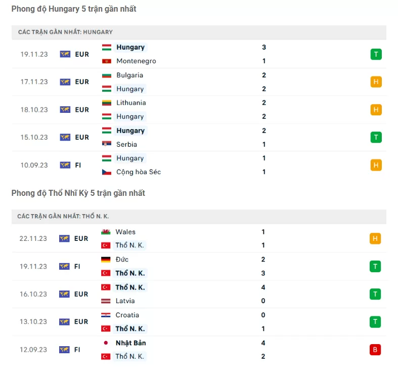 Phong đọ Hungary vs Thổ Nhĩ Kỳ