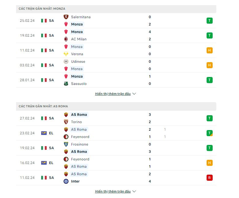 Phong độ Monza vs Roma