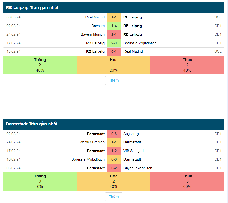 Phong độ của Leipzig vs Darmstadt