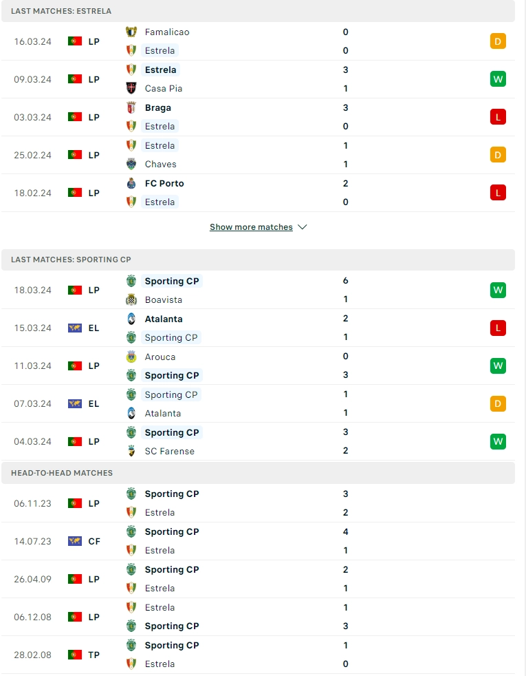 Phong độ gần đây Estrela vs Sporting Lisbon