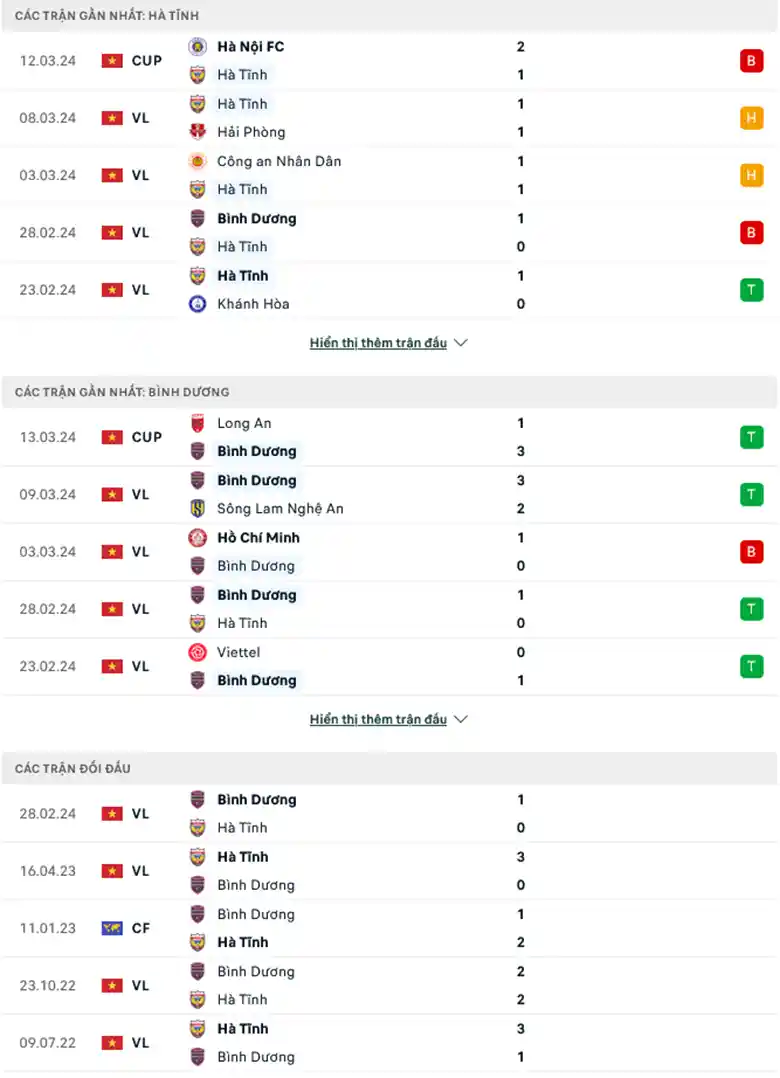 Phong độ gần đây Hà Tĩnh vs Bình Dương