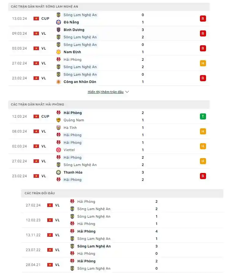 Phong độ gần đây Sông Lam Nghệ An vs Hải Phòng