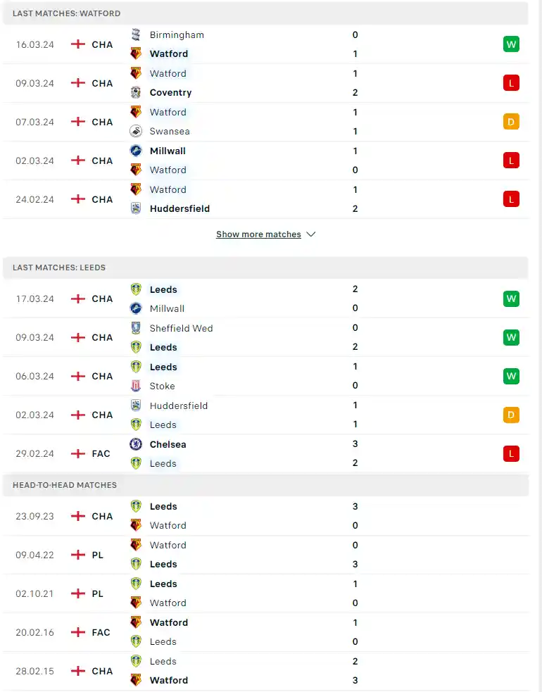 Phong độ gần đây Watford vs Leeds United