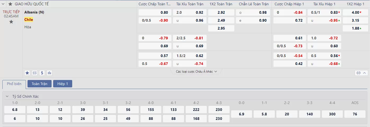 Soi kèo Albania vs Chile