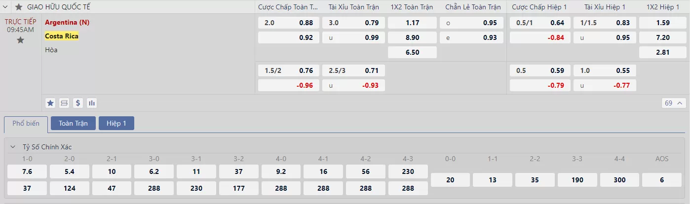 Soi kèo Argentina vs Costa Rica