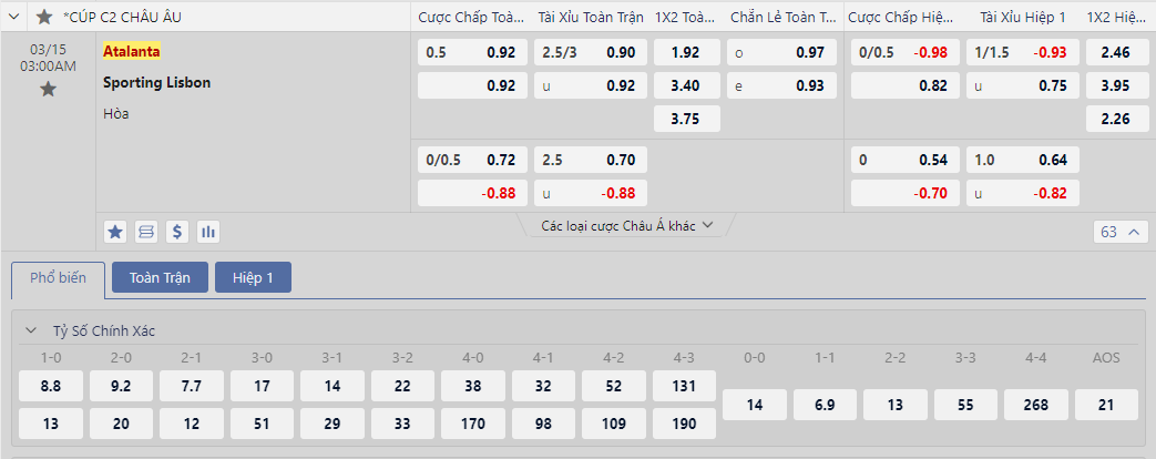 Soi kèo Atalanta vs Sporting Lisbon