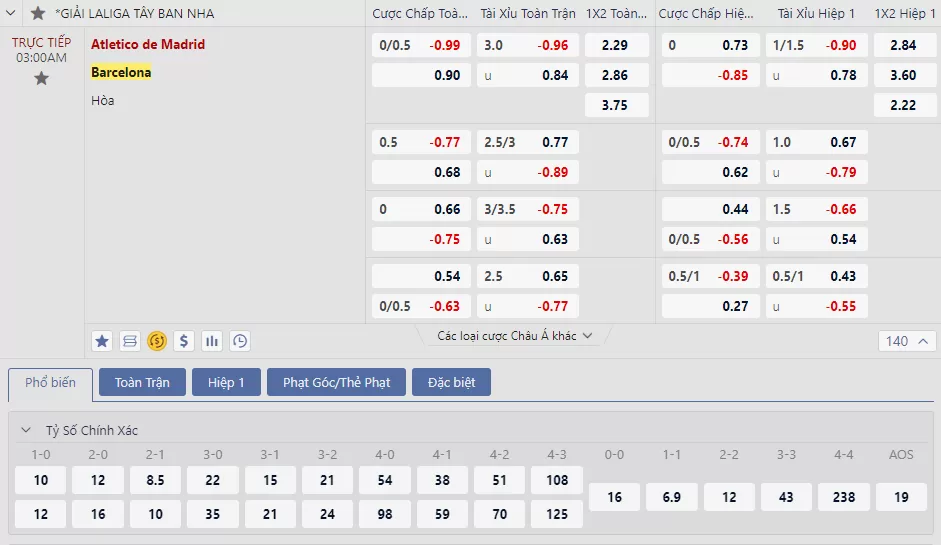 Soi kèo Atlético Madrid vs Barcelona