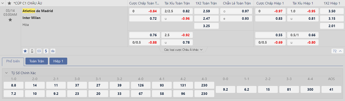 Soi kèo Atletico Madrid vs Inter Milan
