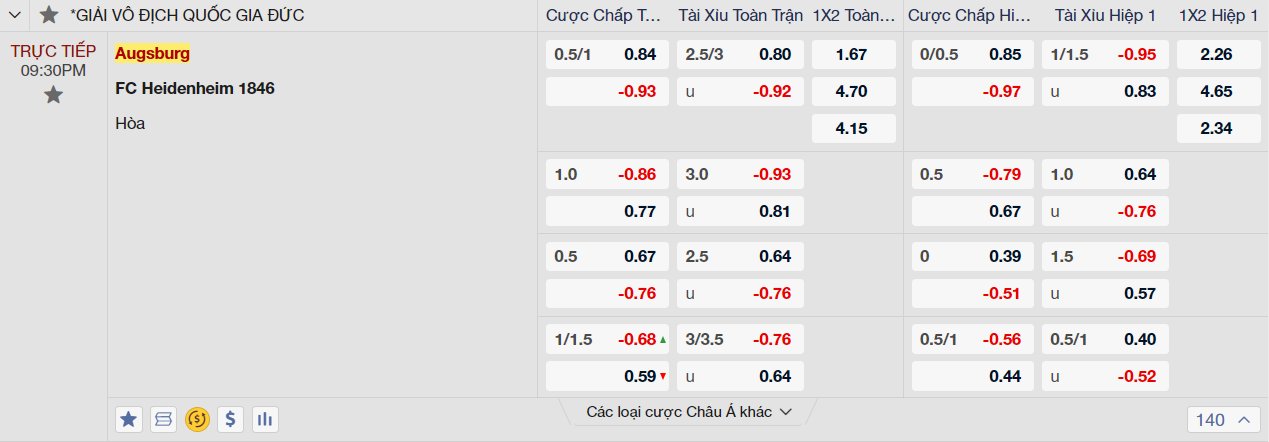 Soi kèo Augsburg vs Heidenheim