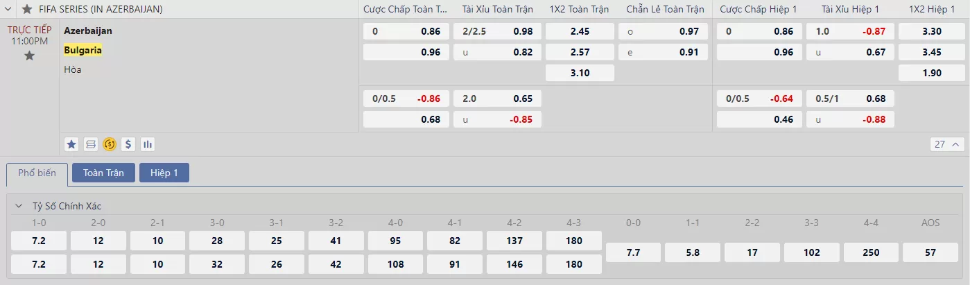 Soi kèo Azerbaijan vs Bulgaria