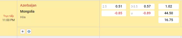 Soi kèo Azerbaijan vs Mongolia