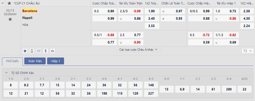 Soi kèo Barcelona vs Napoli