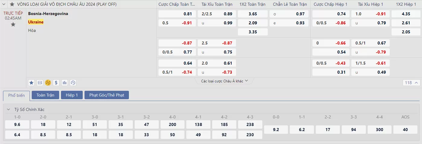 Soi kèo Bosnia-Herzegovina vs Ukraine