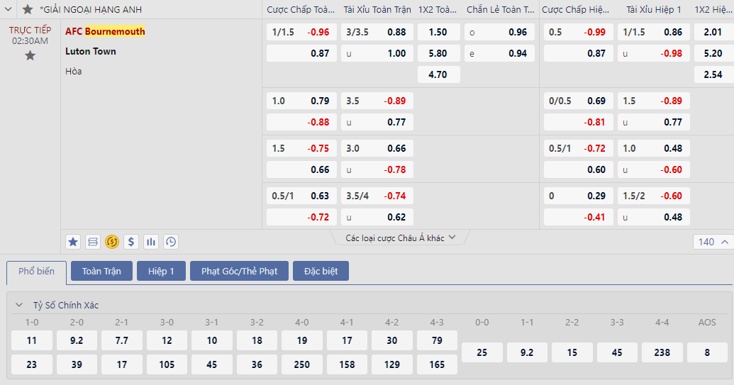 Soi kèo Bournemouth vs Luton