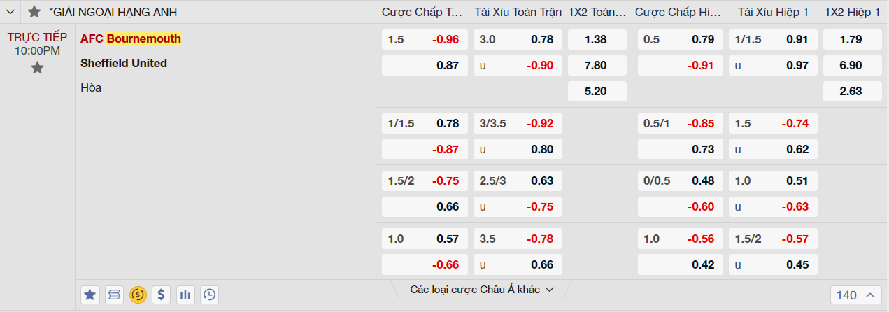 Soi kèo Bournemouth vs Sheffield United