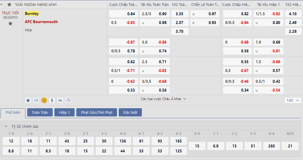 Soi kèo Burnley vs Bournemouth