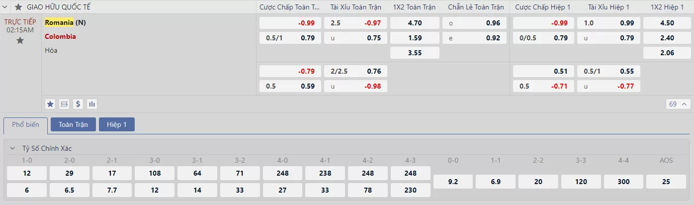 Soi kèo Colombia vs Romania