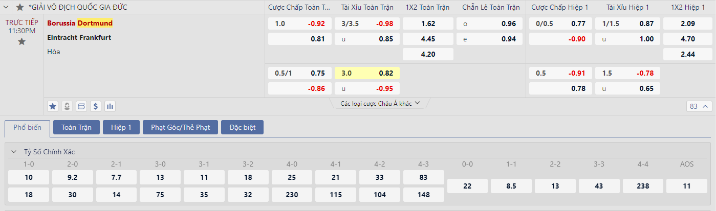 Soi kèo Dortmund vs Frankfurt