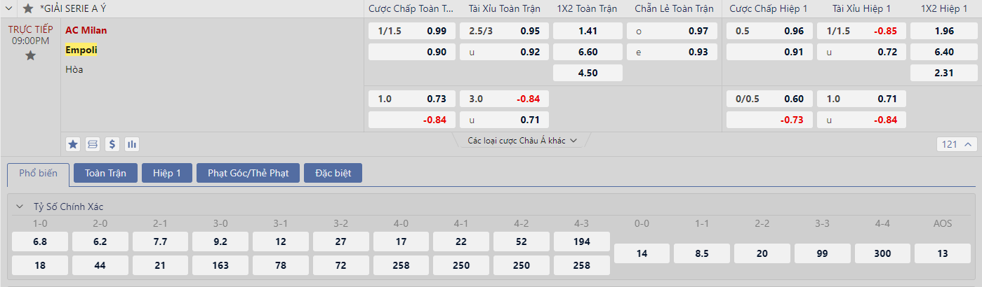 Soi kèo Empoli vs AC Milan