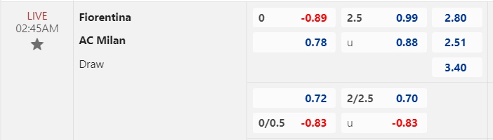Soi kèo Fiorentina vs AC Milan