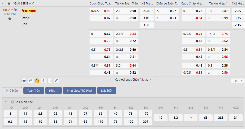 Soi kèo Frosinone vs Lecce