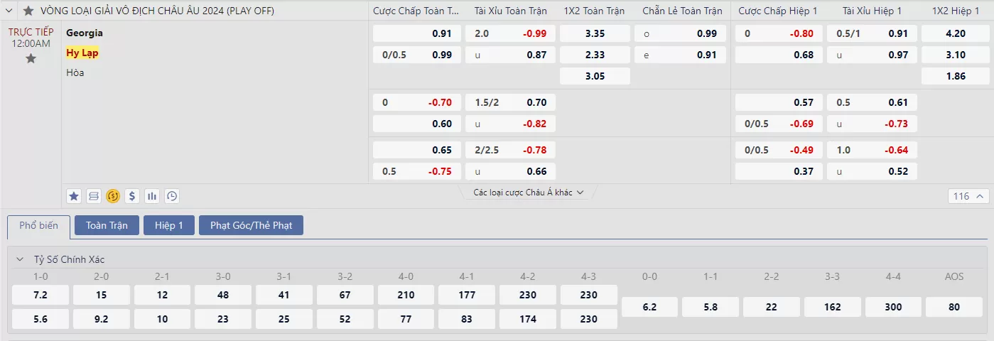 Soi kèo Georgia vs Hy Lạp