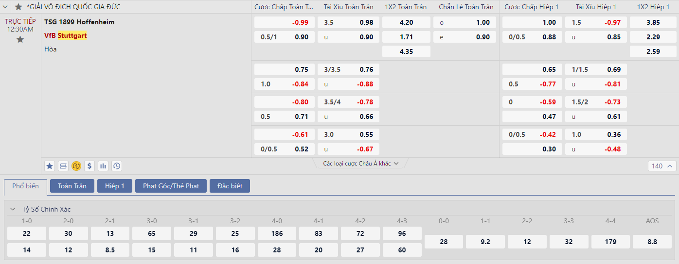 Soi kèo Hoffenheim vs Stuttgart
