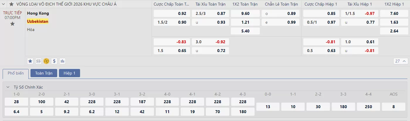 Soi kèo Hong Kong vs Uzbekistan