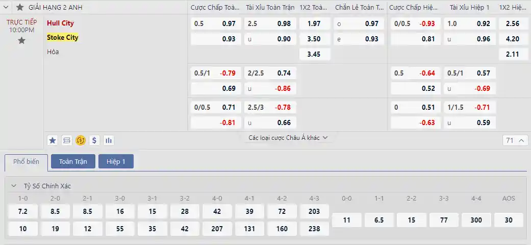 Soi kèo Hull City vs Stoke City