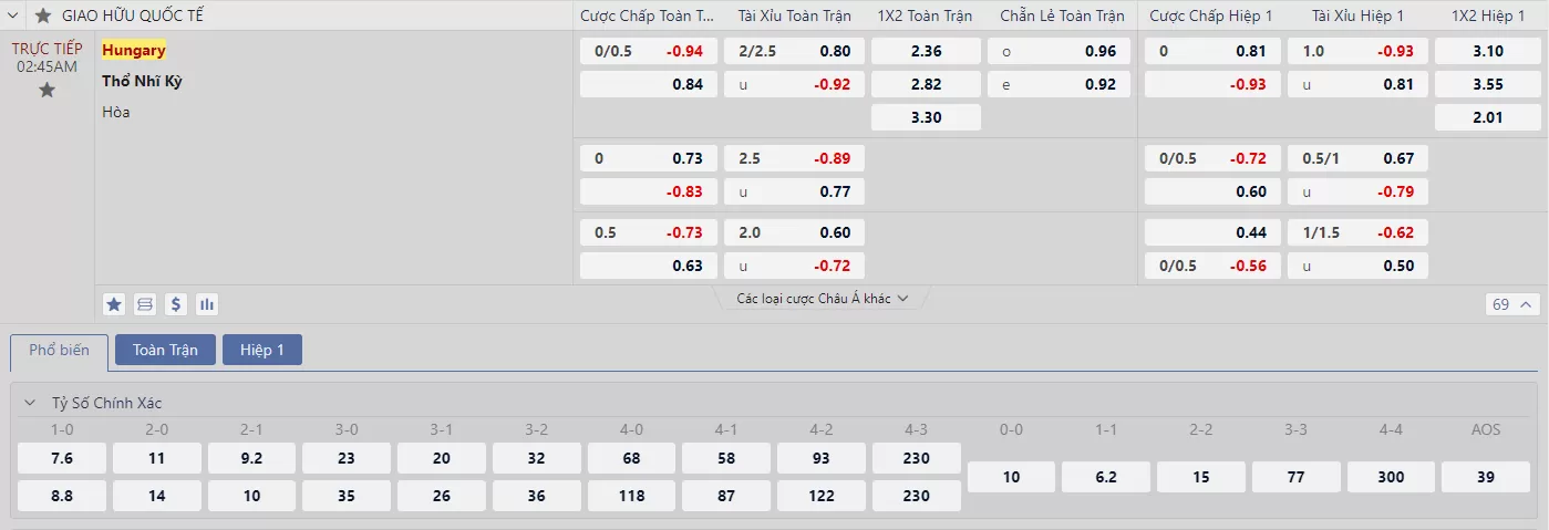 Soi kèo Hungary vs Thổ Nhĩ Kỳ