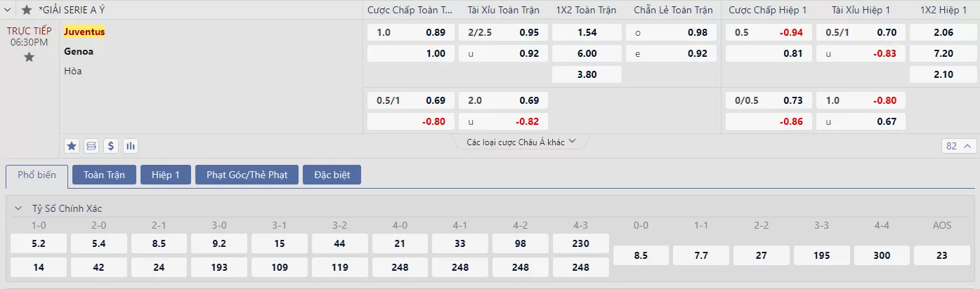 Soi kèo Juventus vs Genoa