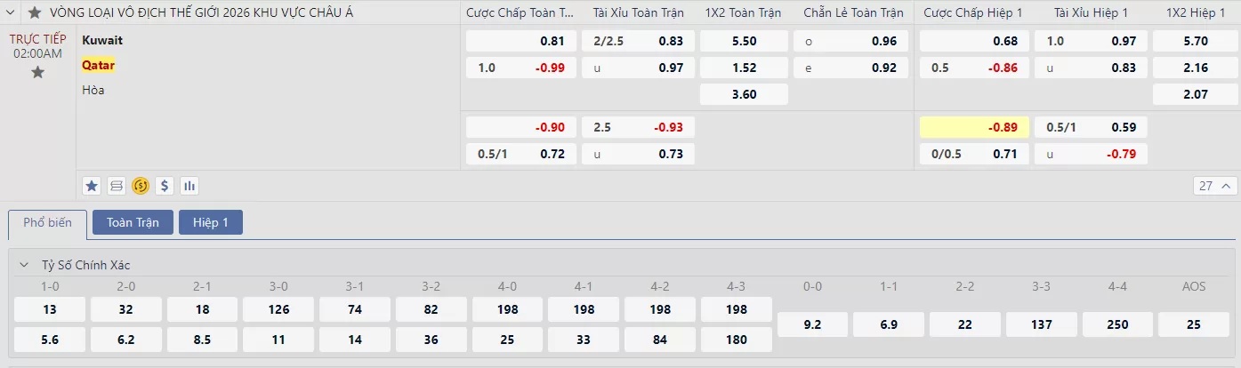 Soi kèo Kuwait vs Qatar