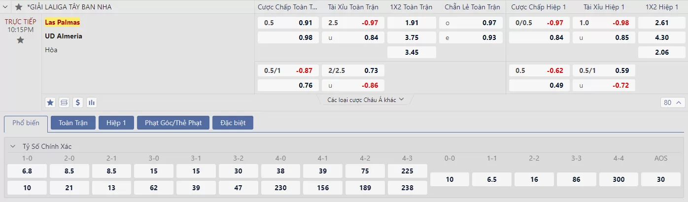 Soi kèo Las Palmas vs Almería