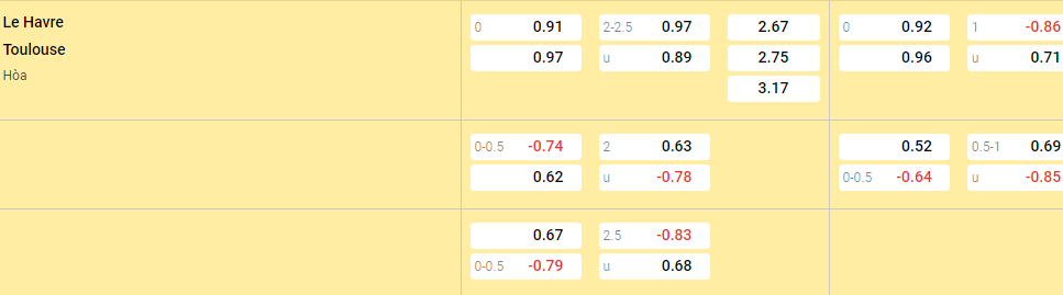 Soi kèo Le Havre vs Toulouse