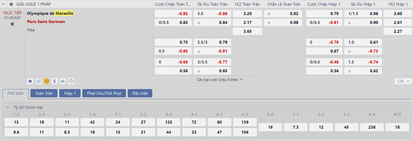 Soi kèo Marseille vs PSG