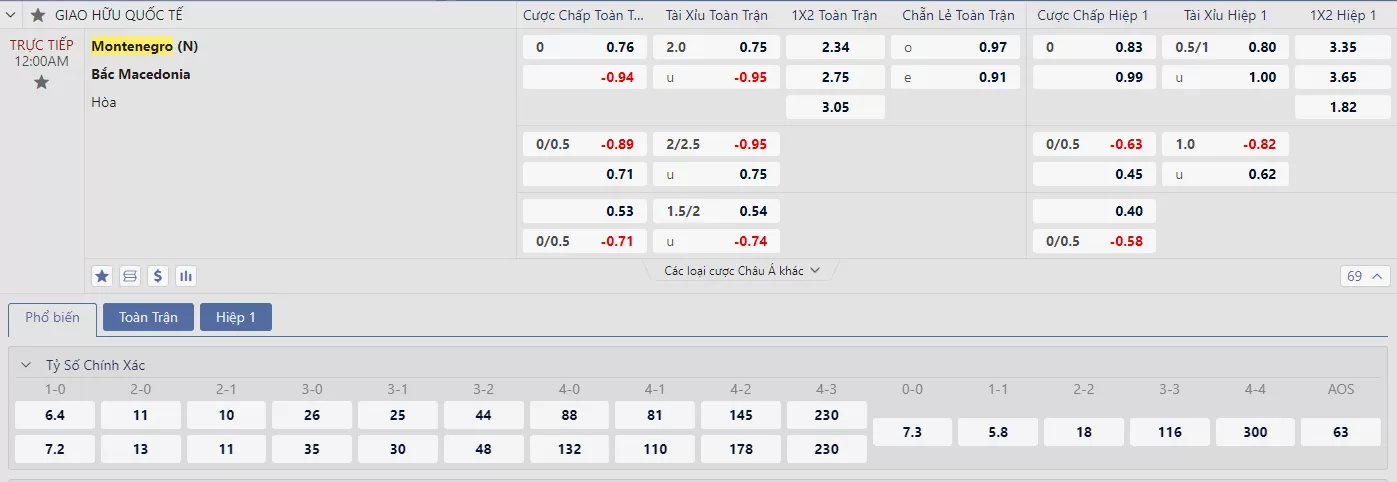 Soi kèo Montenegro vs Bắc Macedonia