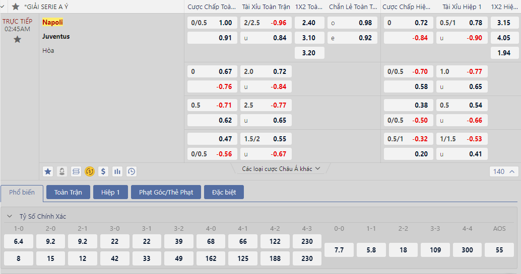 Soi kèo Napoli vs Juventus