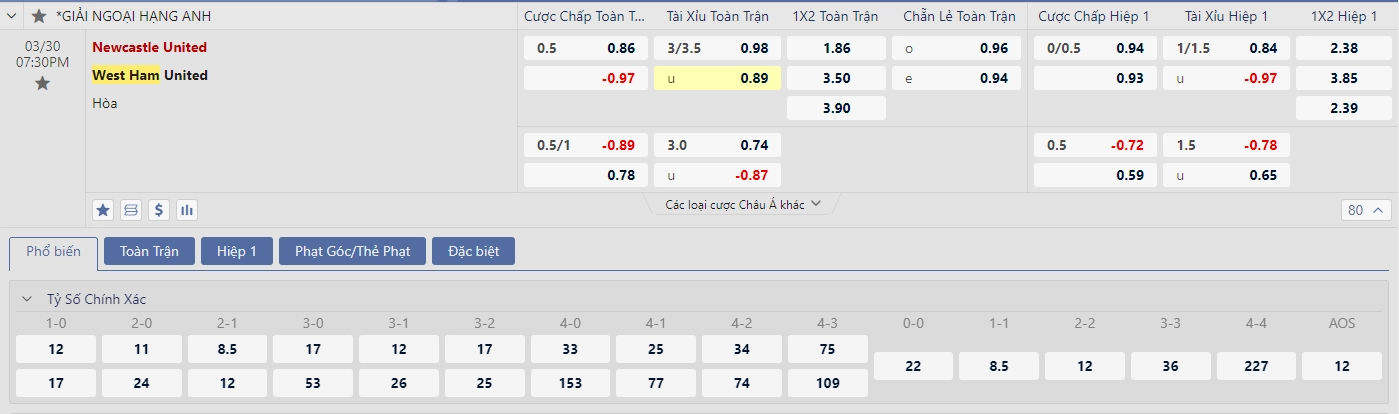 Soi kèo Newcastle vs West Ham