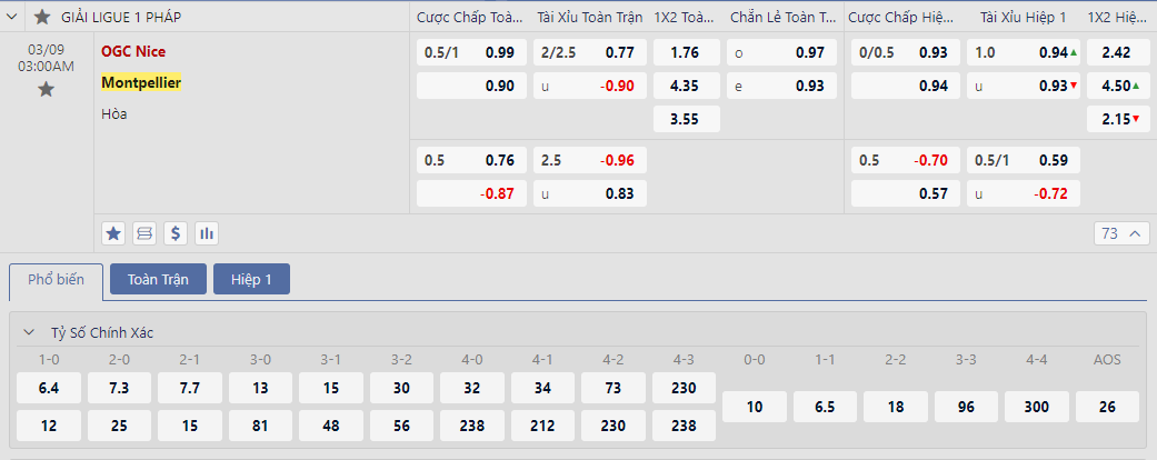 Soi kèo Nice vs Montpellier