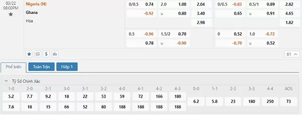 Soi kèo Nigeria vs Ghana