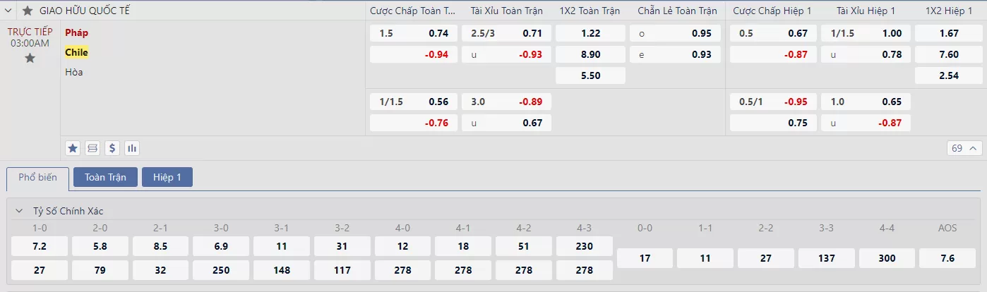 Soi kèo Pháp vs Chile