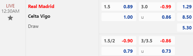 Soi kèo Real Madrid vs Celta Vigo